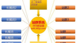 站群軟件哪個最好（站群有用嗎）
