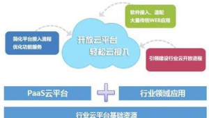 修改網站的軟件（公司變更網站）