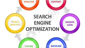 網(wǎng)站優(yōu)化怎么去做_網(wǎng)站優(yōu)化1