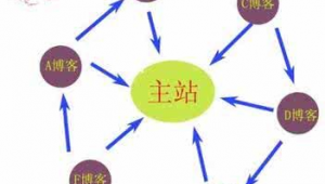 復雜輪鏈 站群百度k