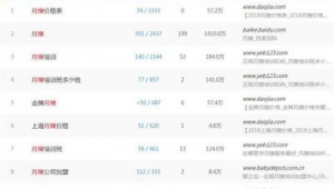 福州seo網(wǎng)址優(yōu)化公司(福州seo外包)