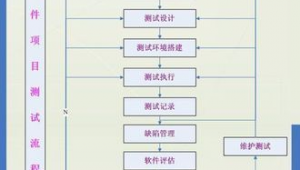 網(wǎng)站軟件測(cè)試項(xiàng)目是什么(網(wǎng)站測(cè)試工具有哪些)