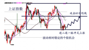 炒股網站分析軟件有哪些（炒股分析軟件排行榜前十名）
