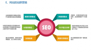 城市站點（城市分站怎么實現(xiàn)）