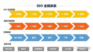 seo網(wǎng)站優(yōu)化總結(jié)_seo網(wǎng)站制作優(yōu)化