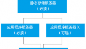 高校站群管理系統有哪些(學校網站群管理系統)
