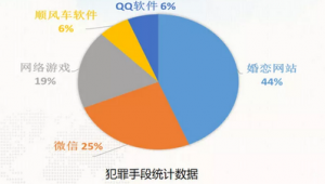 社交軟件統計網站有哪些(社交軟件數量)
