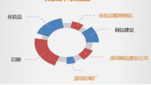 畢節seo是什么業務公司_seo業務介紹