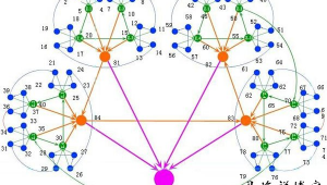 站群是什么_站群系統的優劣
