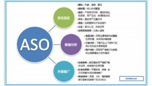 aso優(yōu)化app平臺(tái)(aso優(yōu)化前景怎么樣)