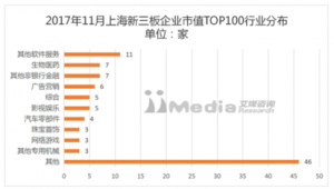 軟件排行網站 權威