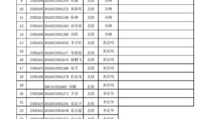 北方軟件學院網站官網(沈陽北方軟件職業技術學院是公立還是私立)