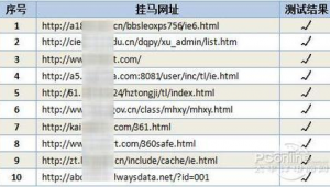 測試網頁軟件(測試網站的方法)