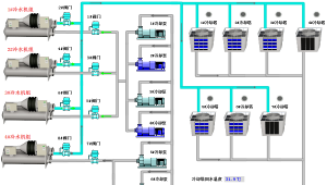 集成冷凍站 群控系統