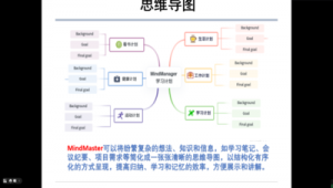 科研常用軟件的重要作用是什么?(科研軟件資源論壇)