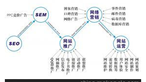 南通百度整站優(yōu)化服務(wù)_南通關(guān)鍵詞排名工具