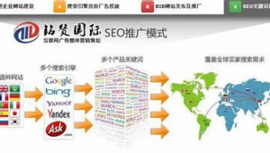 外貿(mào)網(wǎng)站建設(shè)網(wǎng)站優(yōu)化方案_外貿(mào)網(wǎng)站建設(shè)優(yōu)化設(shè)計(jì)方案模板