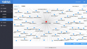 站群seo技巧(seo站群是什么意思)