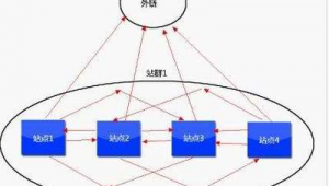 泛站群程序（泛站群推廣）