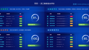 網站考核標準(考評軟件)