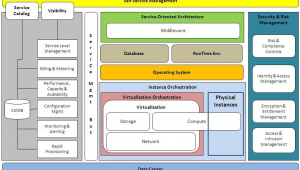 網(wǎng)站構(gòu)架軟件是什么(網(wǎng)站架構(gòu)設(shè)計模板)