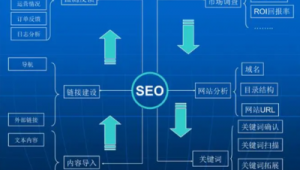 廣州seo關鍵詞優(yōu)化費用_廣州seo關鍵詞優(yōu)化方法