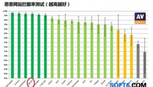 軟件測試哪家強(測試軟件平臺)