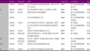 網站建設優化服務行情_南寧網站建設優化案例