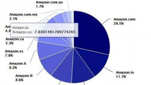 亞馬遜美國站賣家中心(亞馬遜外貿群)