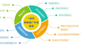 “網(wǎng)站推廣策劃”_網(wǎng)站的優(yōu)化與推廣分析