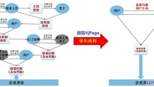 軟件開發流程優化設計(軟件開發流程模板)