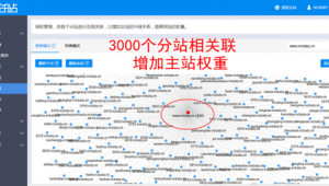 鏈輪論壇（鏈輪車隊）