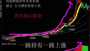 指標大全網(指標在線)