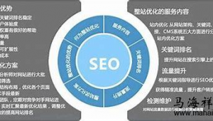 關(guān)鍵詞優(yōu)化是怎么做(關(guān)鍵詞優(yōu)化是什么,該怎么操作)