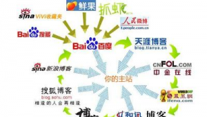 站群原理(2020站群思路)