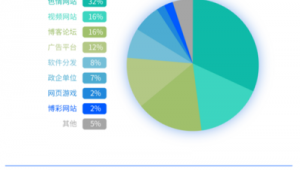 網站論壇搭建(搭建論壇網站的流程)