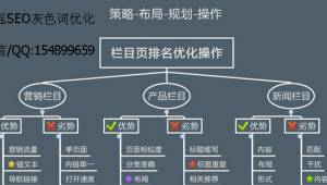 <strong>黑帽</strong>logo（<strong>黑帽</strong>運(yùn)營）