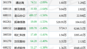 開發(fā)軟件大全(好的軟件開發(fā)平臺(tái))
