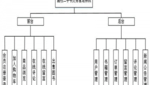 網站制作軟件有哪些（網站制作軟件XH）