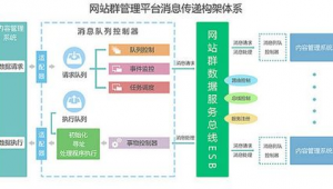 seo站群推廣的工作內容怎么寫(seo站群技術)