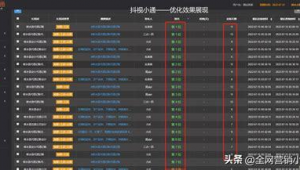 排名優化百度（優化排名啥意思）