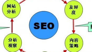 seo主要做什么工作_做seo的