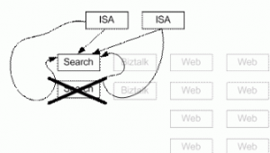 網站測試過程(網站建設的測試)