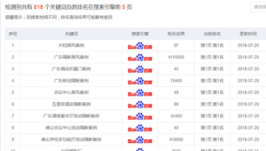 站群怎么盈利（站群現在還有效果嗎）