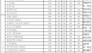 研究生網(wǎng)站是哪一個(gè)軟件好（研究生app推薦）