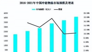 梅州市物流電話號碼_梅州國際物流