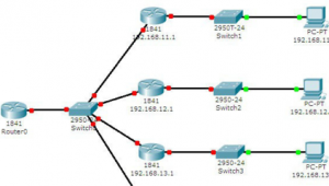 動態ip與站群服務器