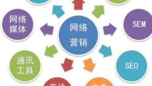 微博的優(yōu)化方案和優(yōu)化策略_微博搜索引擎優(yōu)化