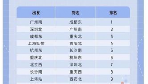 廣州站布局（廣州站有哪些）