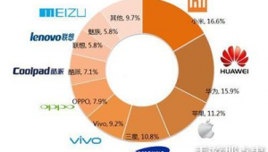 國外安卓優化軟件有哪些(優化最好的安卓)